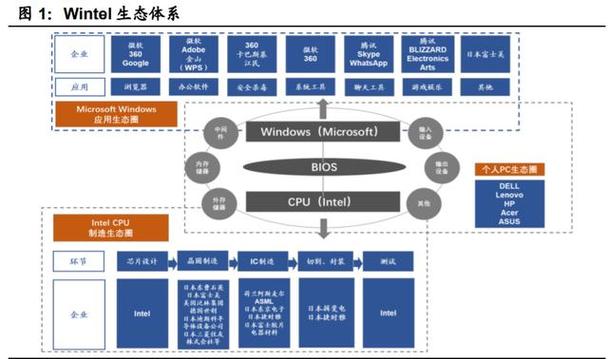 国产计算机基础软硬件行业深度报告重构中国it产业生态